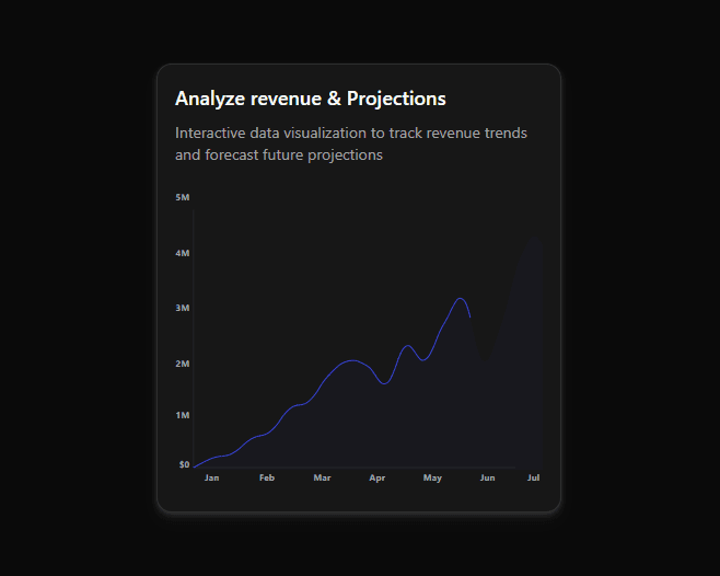 Graph Component Thumbnail